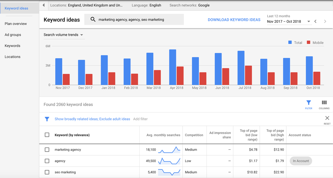 keyword planner google keyword planner google