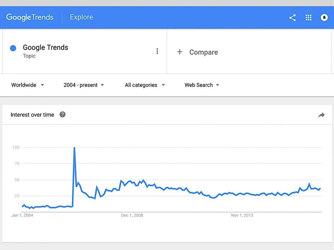 Google trend Google trend
